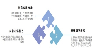 技術(shù)型企業(yè)如何做好儲(chǔ)備式專利布局？