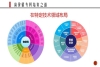 專利 - 保護(hù)·進(jìn)攻·儲(chǔ)備